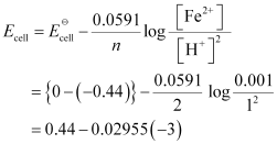 NCERT Solutions Class 12 Chemistry Chapter 2 - Electrochemistry